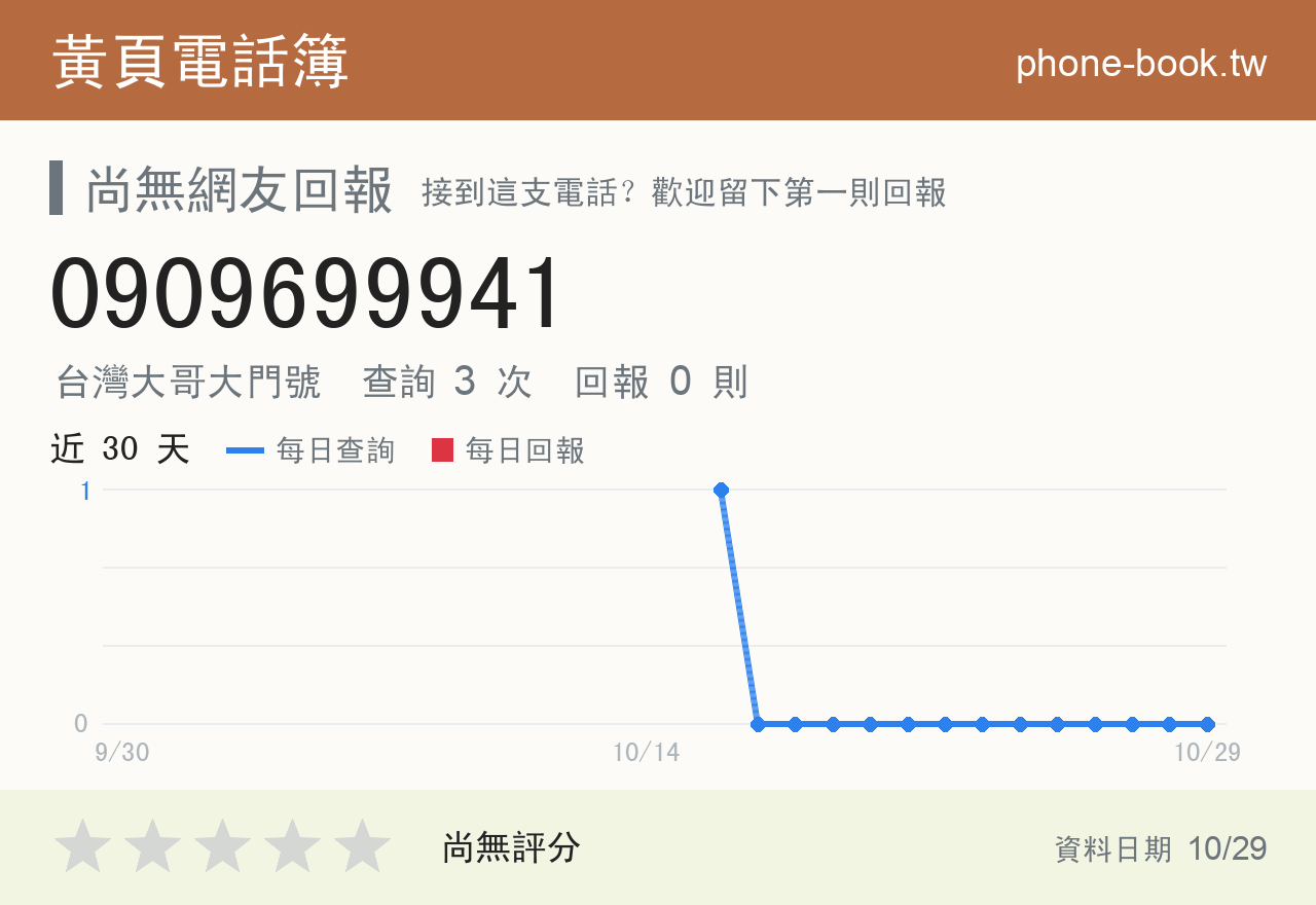 0909699941 評分卡：查詢 3 次、網友回報 0 則