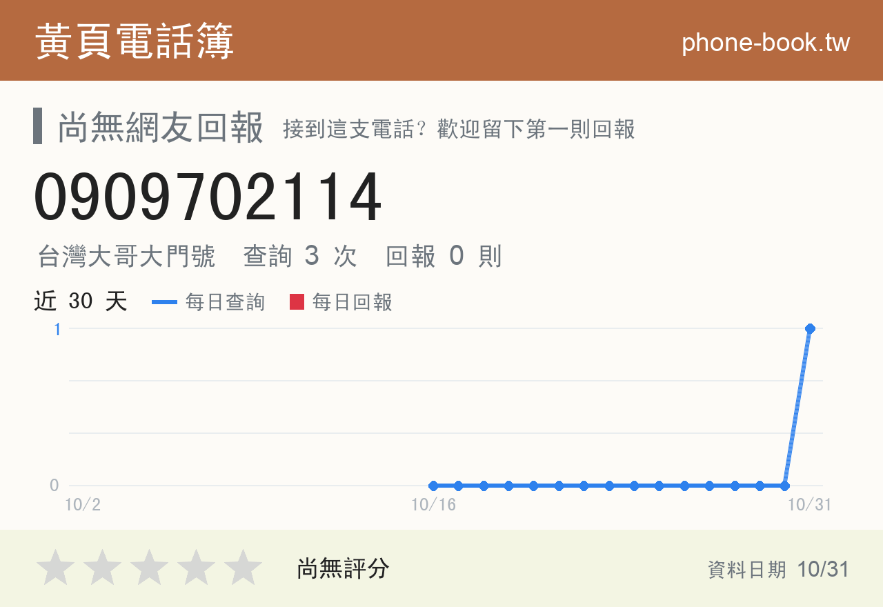 0909702114 評分卡：查詢 3 次、網友回報 0 則