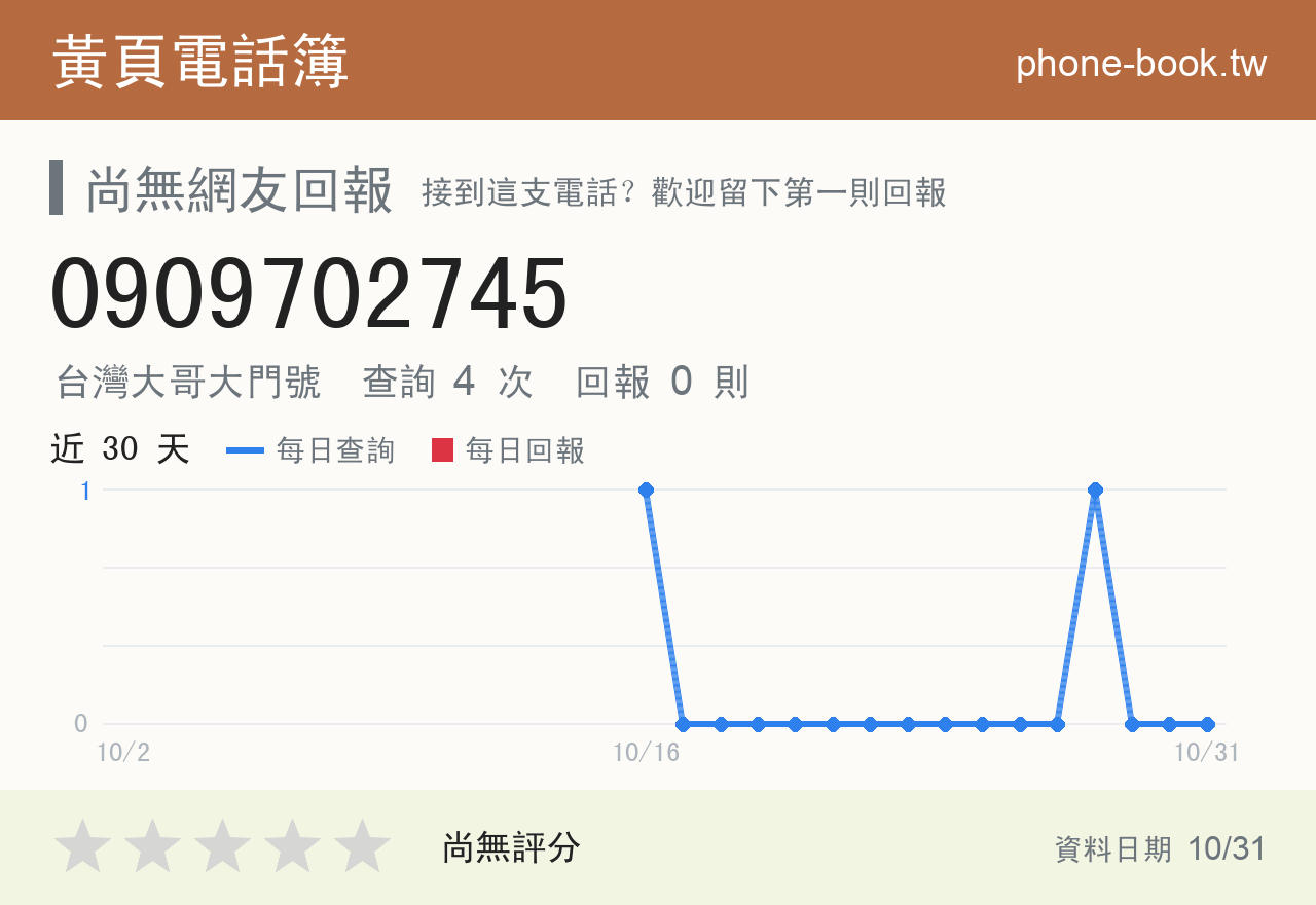 0909702745 評分卡：查詢 4 次、網友回報 0 則