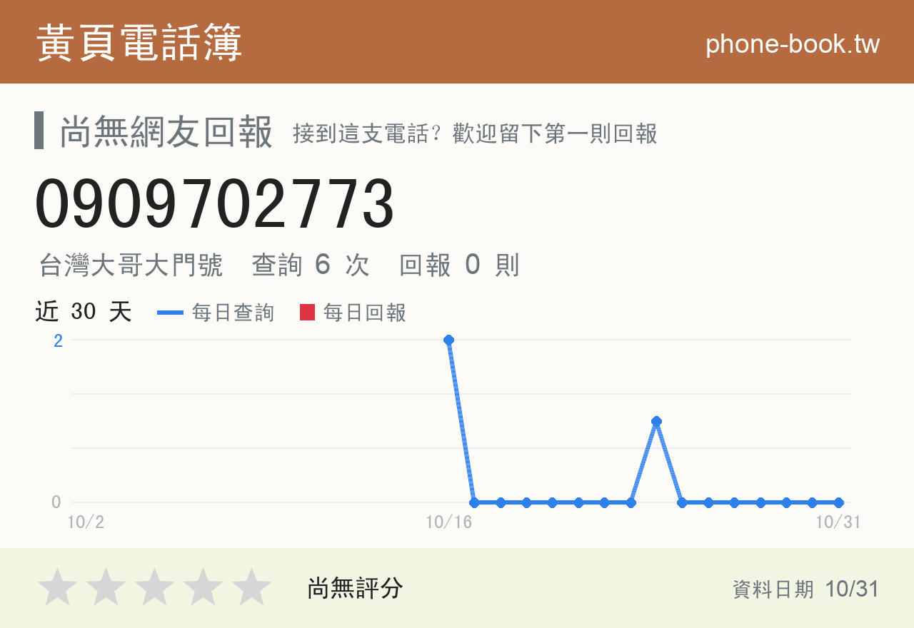 0909702773 評分卡：查詢 6 次、網友回報 0 則