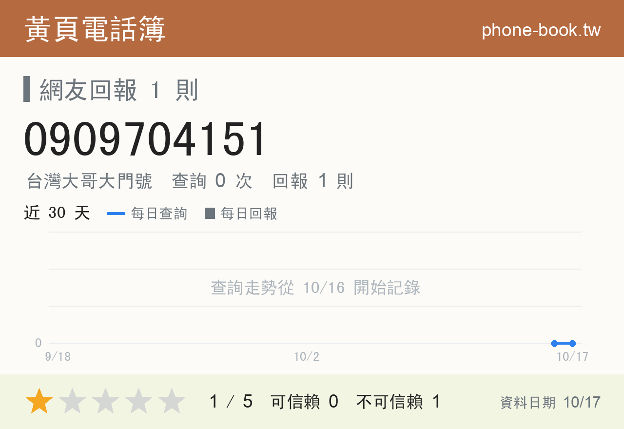 0909704151 評分卡：查詢 0 次、網友回報 1 則