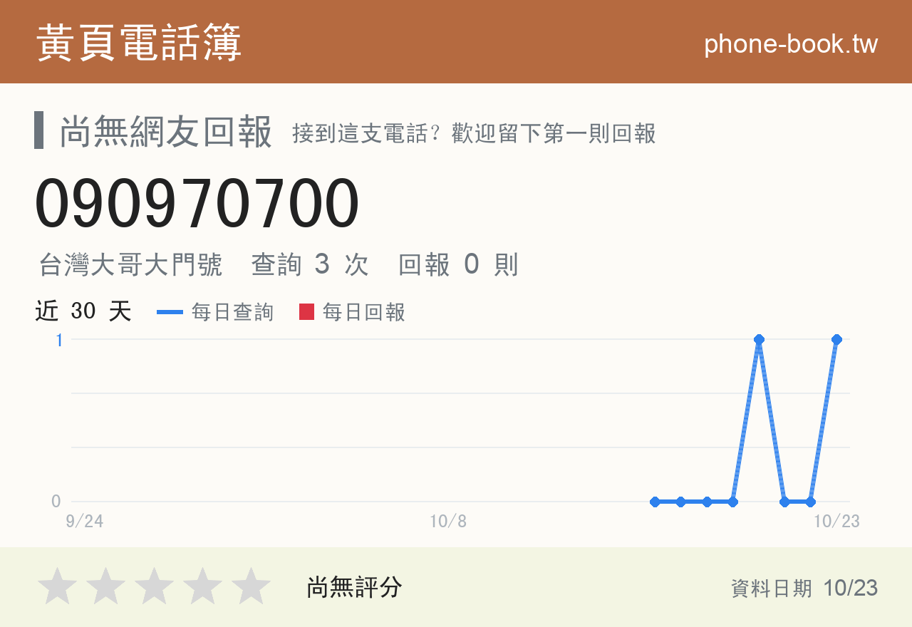 090970700 評分卡：查詢 3 次、網友回報 0 則