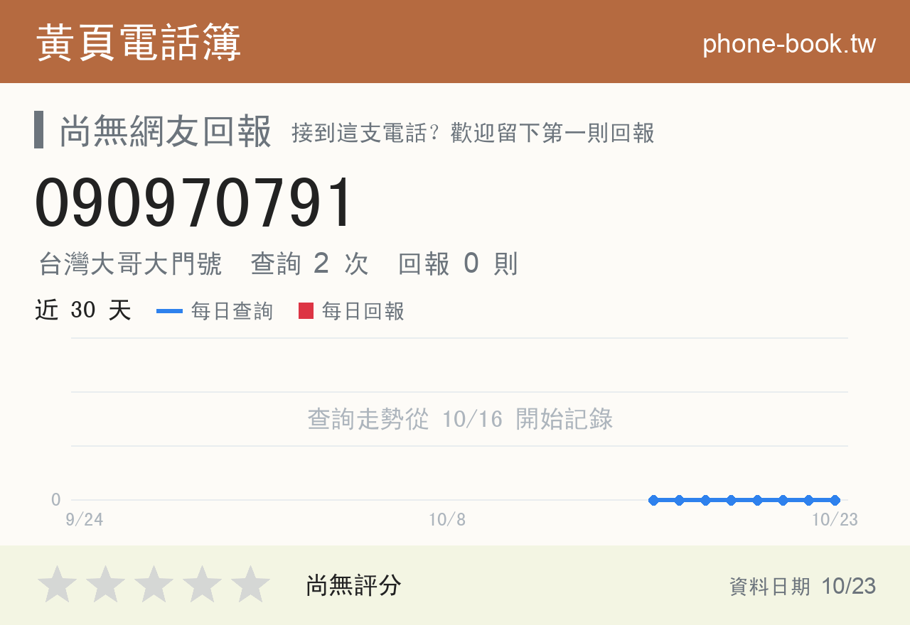 090970791 評分卡：查詢 2 次、網友回報 0 則