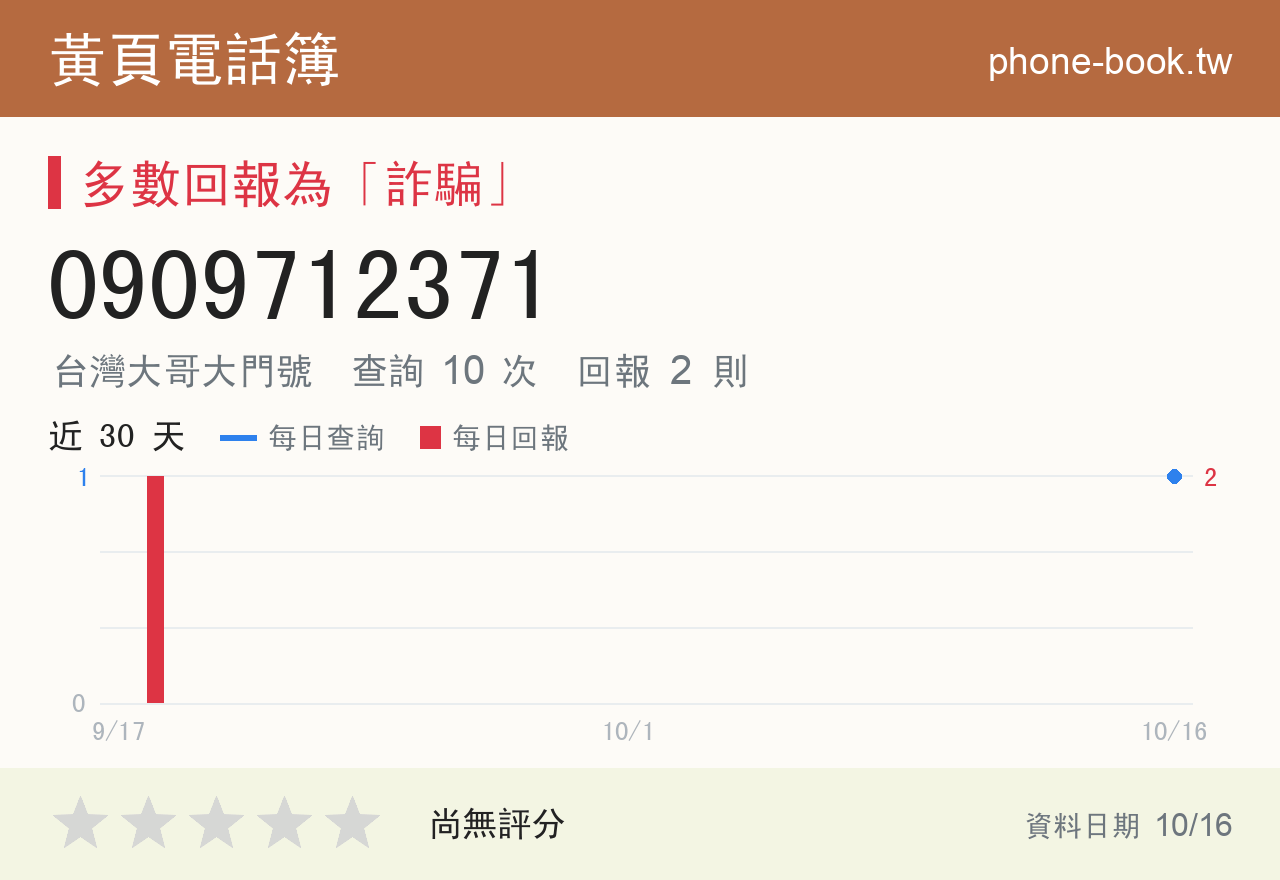 0909712371 評分卡：查詢 10 次、網友回報 2 則