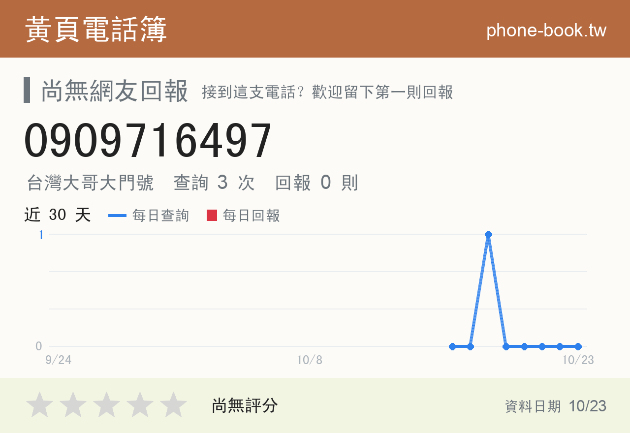 0909716497 評分卡：查詢 3 次、網友回報 0 則