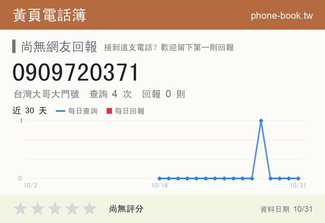 0909720371 評分卡：查詢 4 次、網友回報 0 則
