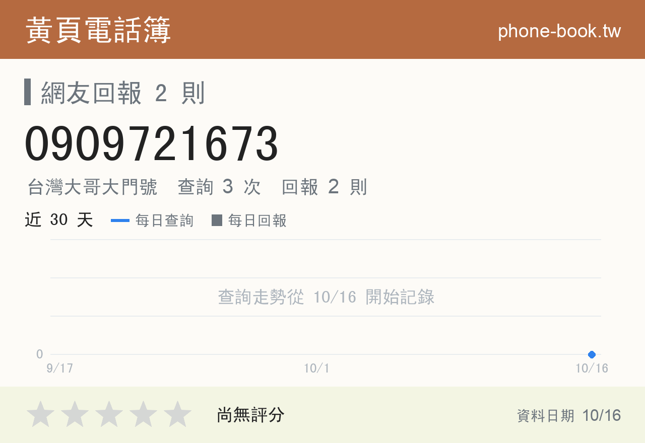 0909721673 評分卡：查詢 3 次、網友回報 2 則