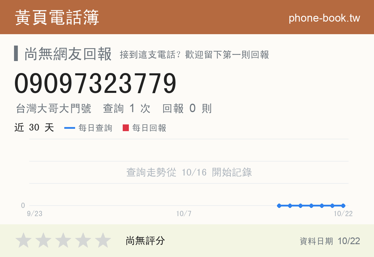 09097323779 評分卡：查詢 1 次、網友回報 0 則