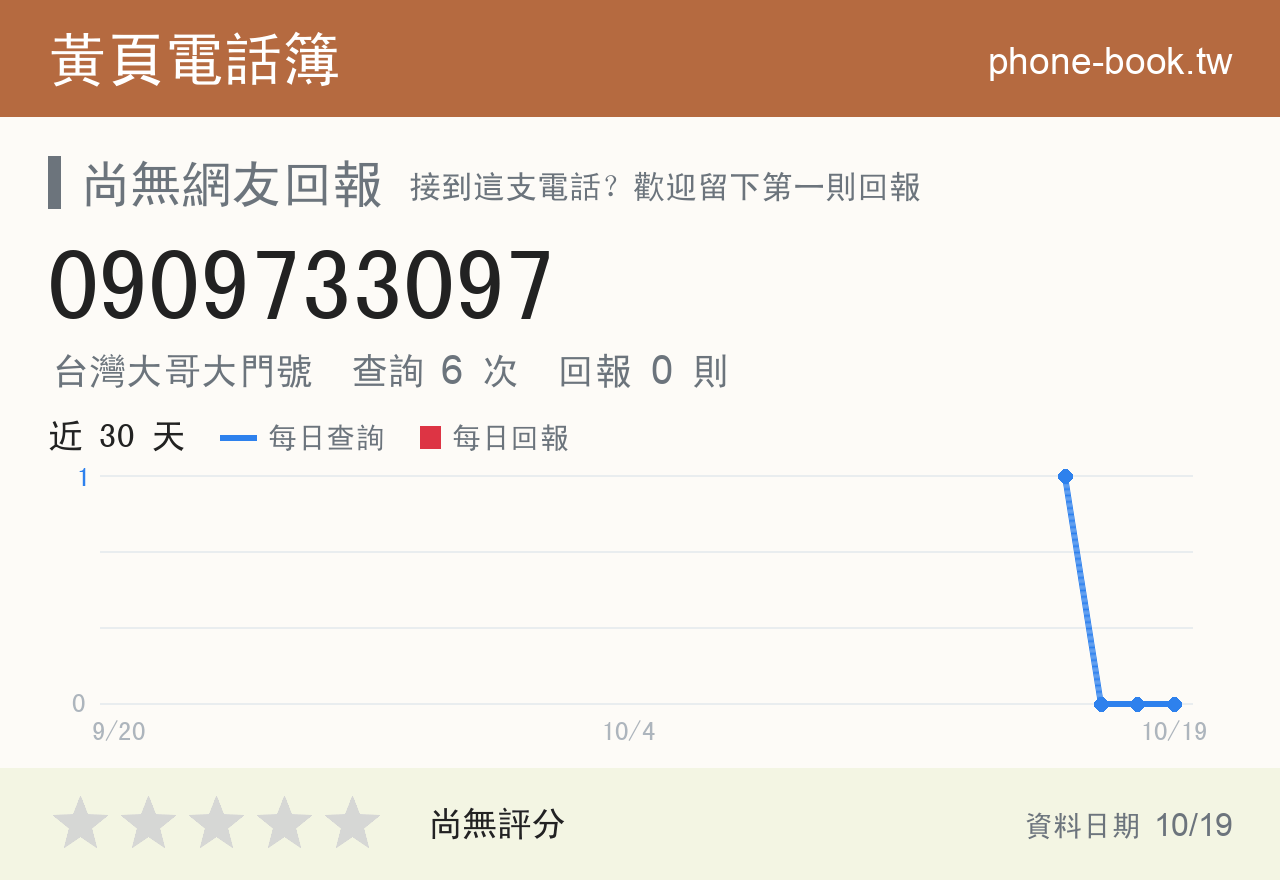 0909733097 評分卡：查詢 6 次、網友回報 0 則
