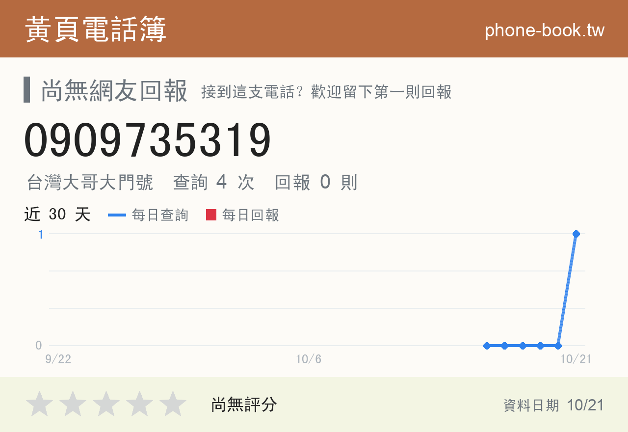 0909735319 評分卡：查詢 4 次、網友回報 0 則