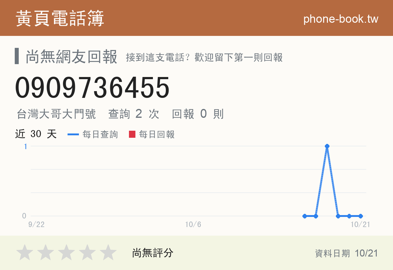 0909736455 評分卡：查詢 2 次、網友回報 0 則