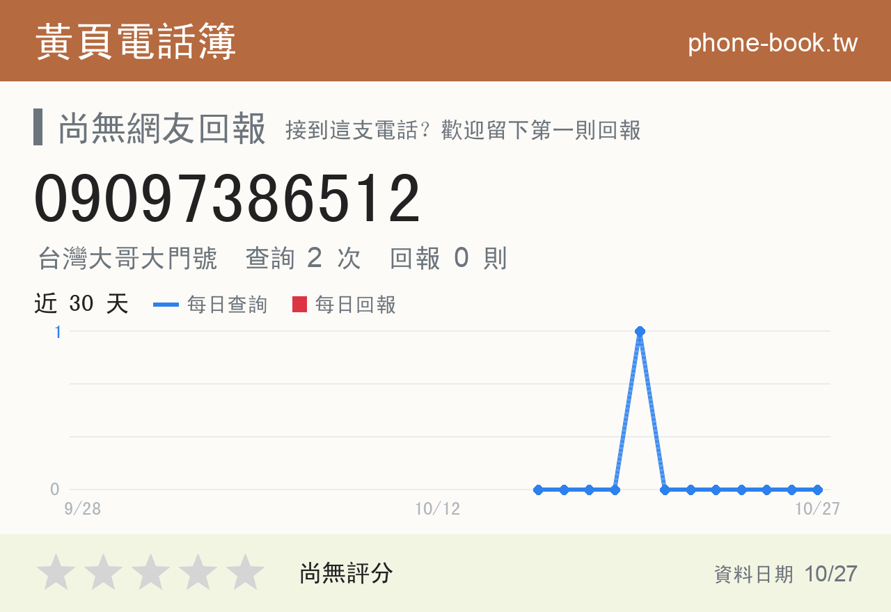 09097386512 評分卡：查詢 2 次、網友回報 0 則