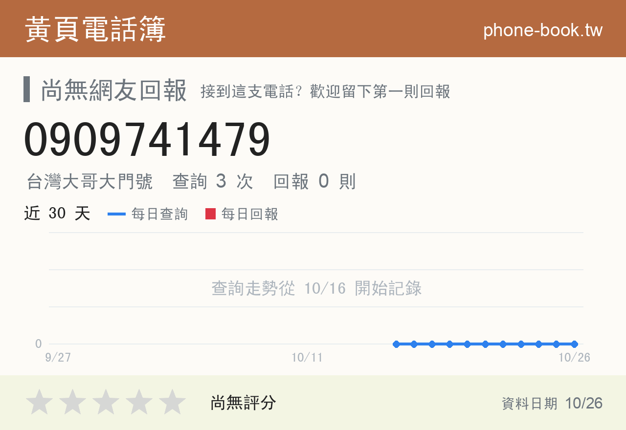 0909741479 評分卡：查詢 3 次、網友回報 0 則