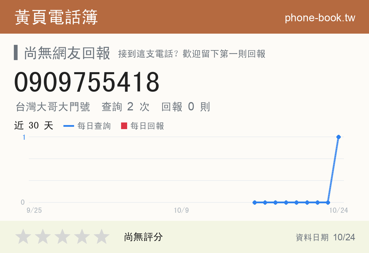 0909755418 評分卡：查詢 2 次、網友回報 0 則