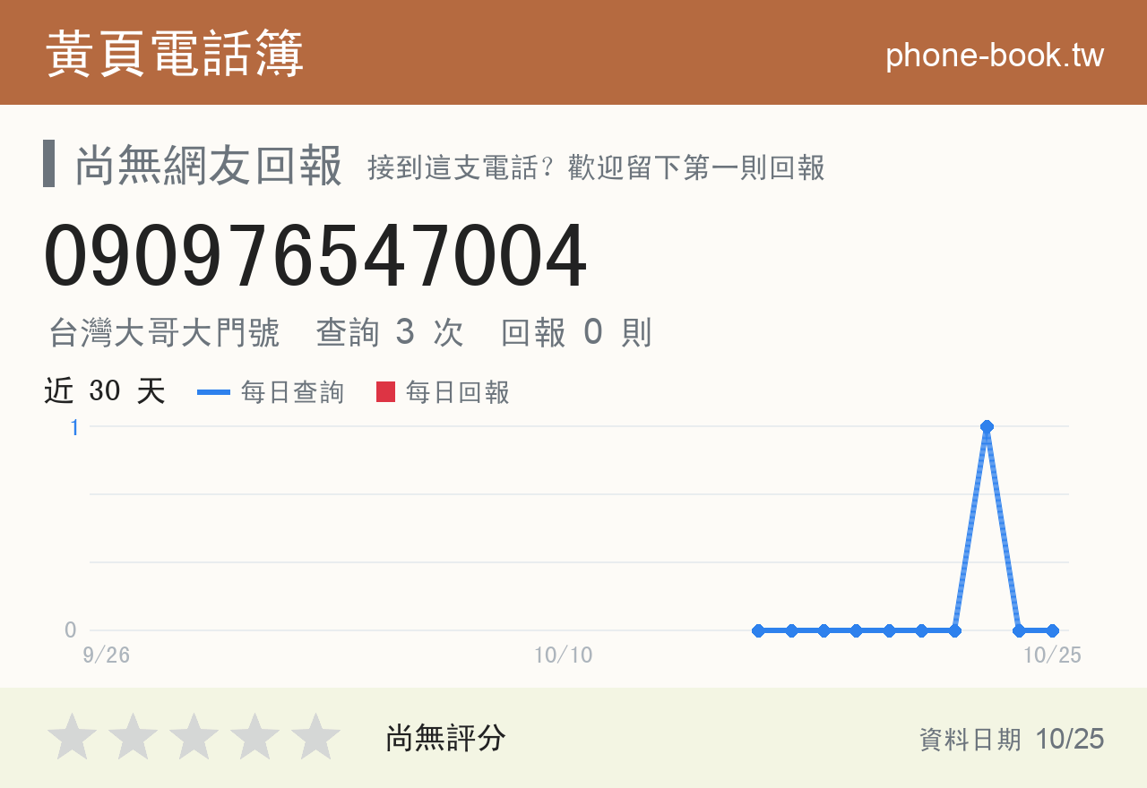 090976547004 評分卡：查詢 3 次、網友回報 0 則