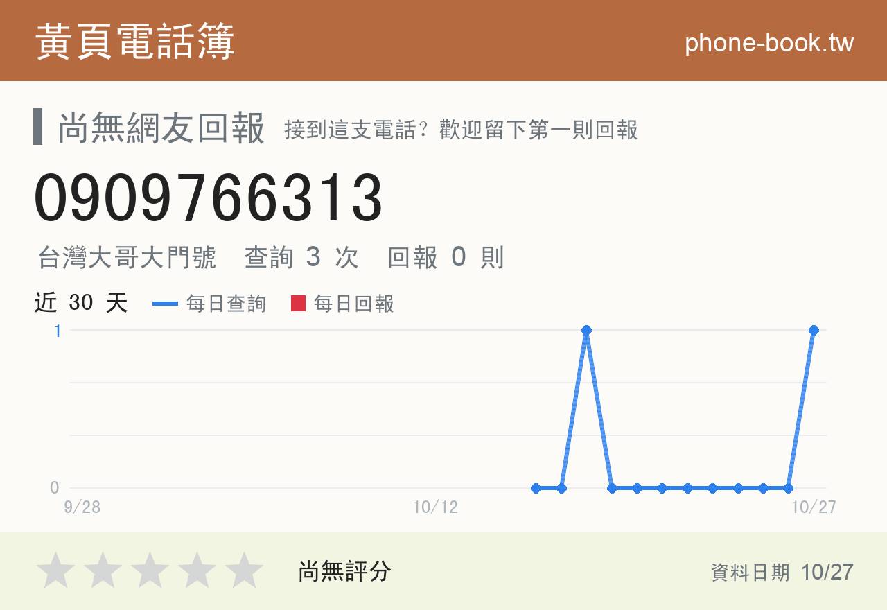 0909766313 評分卡：查詢 3 次、網友回報 0 則