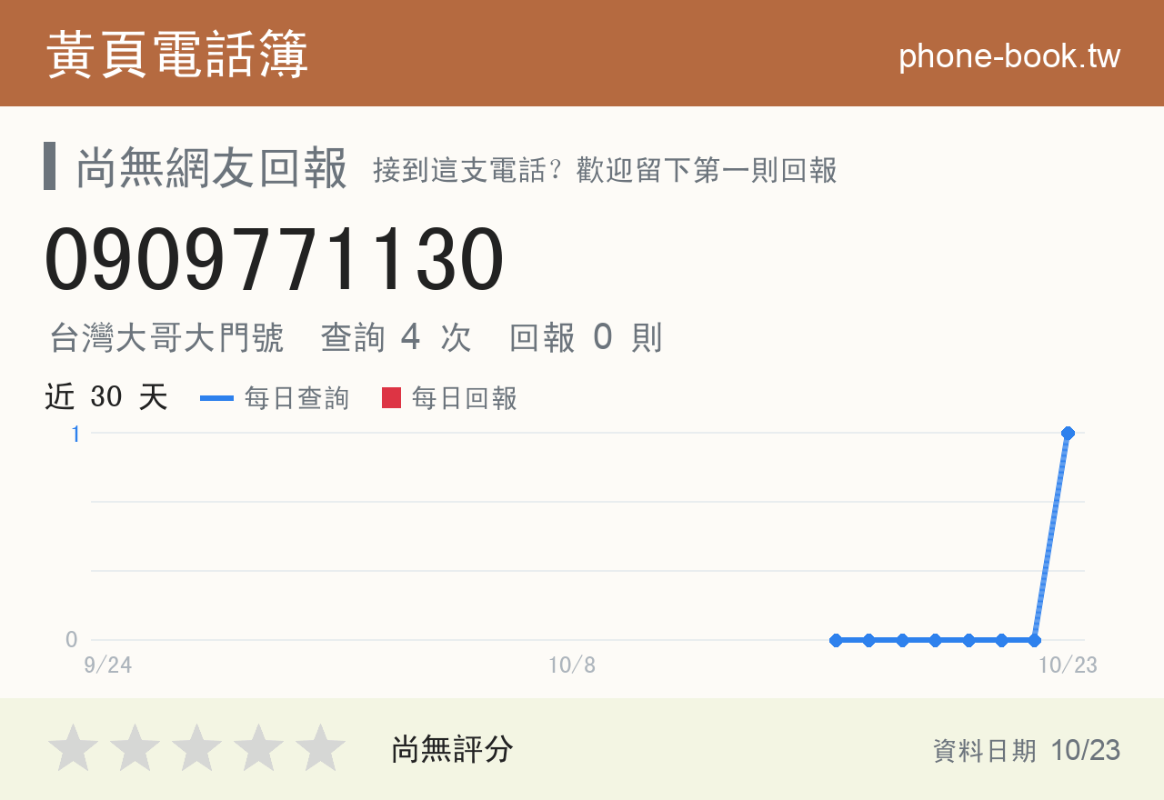 0909771130 評分卡：查詢 4 次、網友回報 0 則