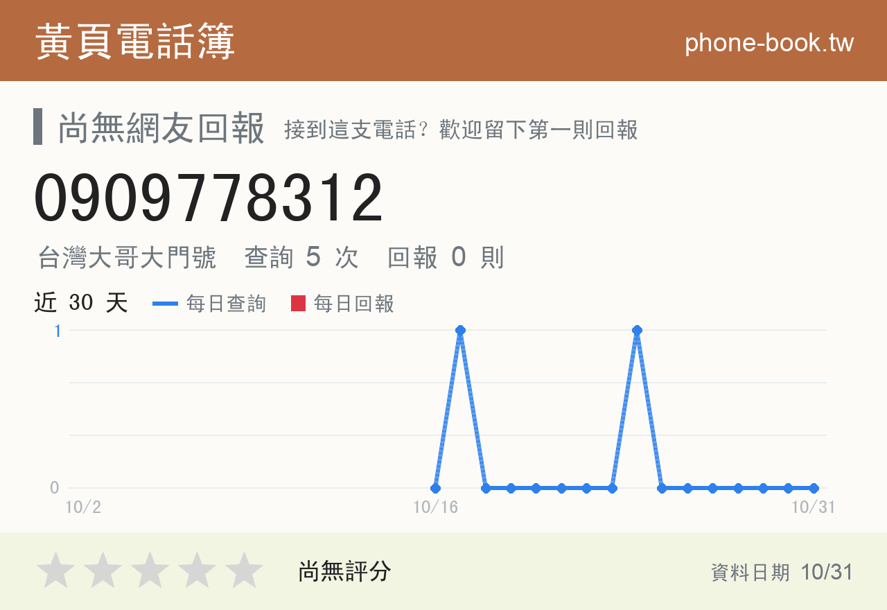 0909778312 評分卡：查詢 5 次、網友回報 0 則