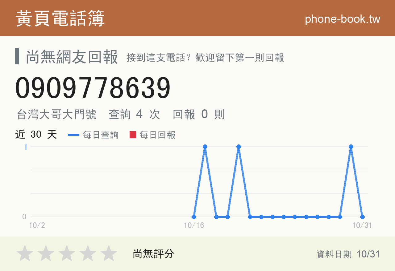 0909778639 評分卡：查詢 4 次、網友回報 0 則
