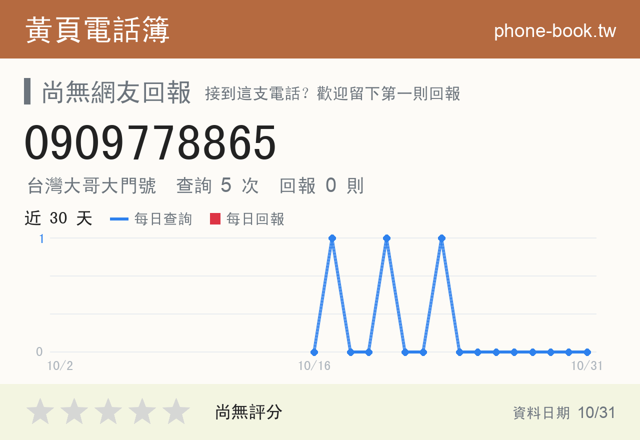 0909778865 評分卡：查詢 5 次、網友回報 0 則