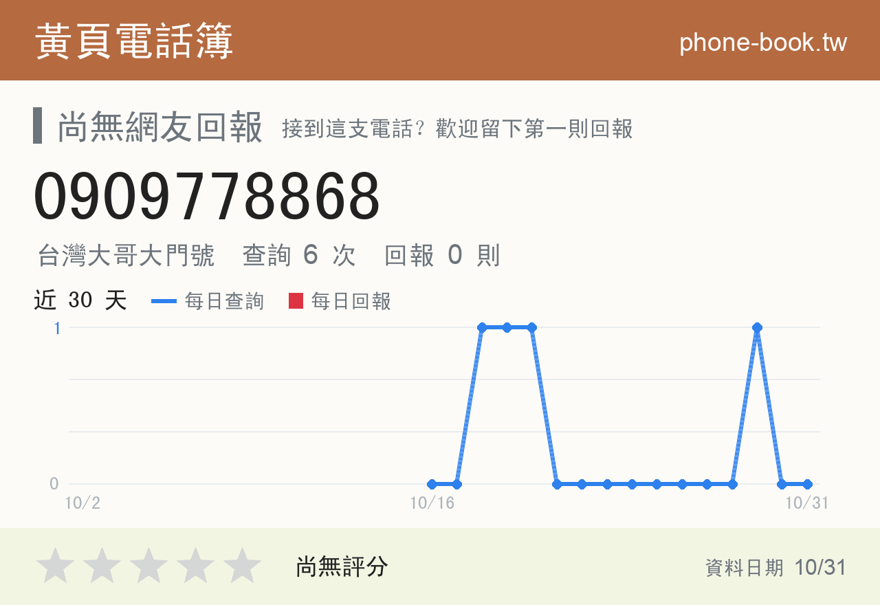 0909778868 評分卡：查詢 6 次、網友回報 0 則