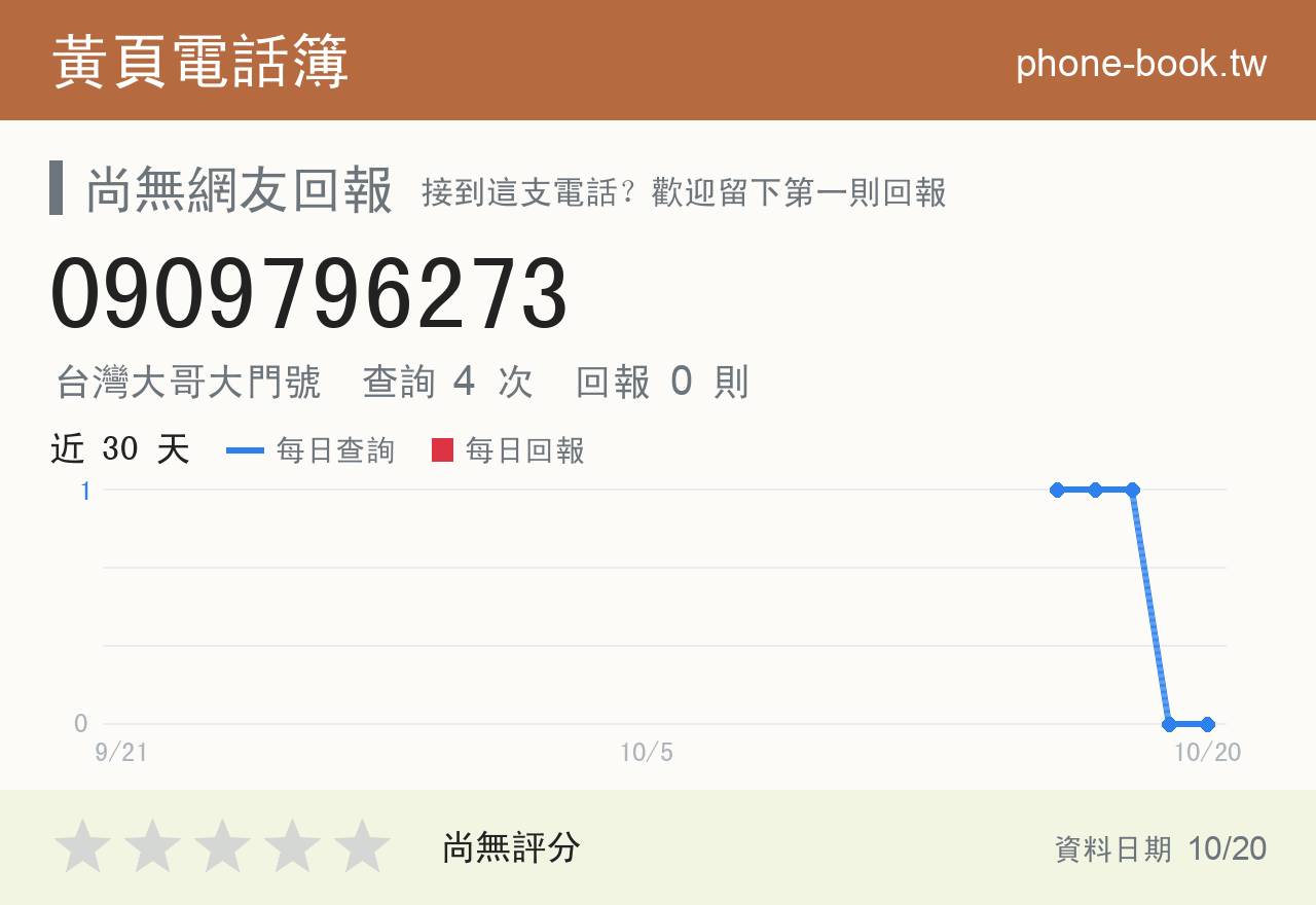 0909796273 評分卡：查詢 4 次、網友回報 0 則