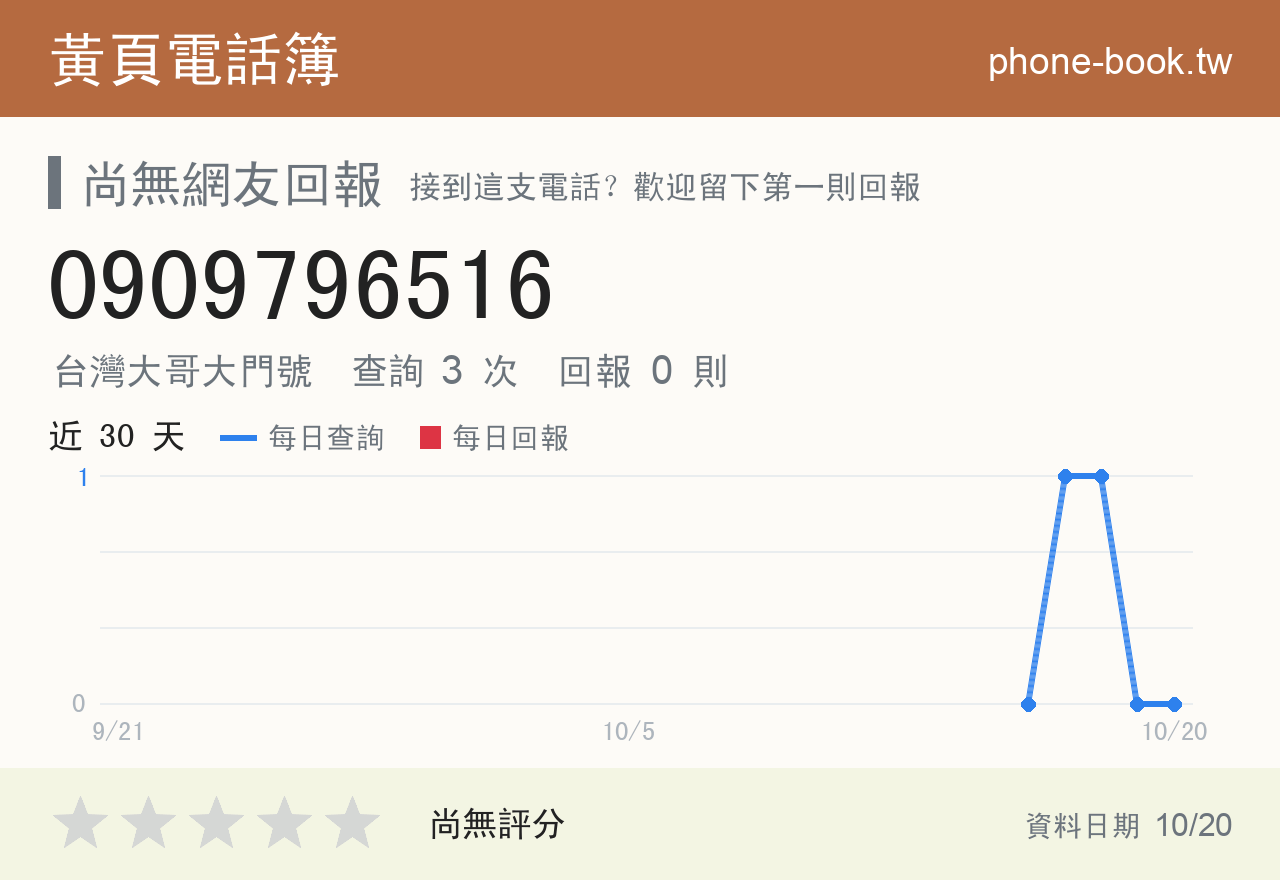 0909796516 評分卡：查詢 3 次、網友回報 0 則