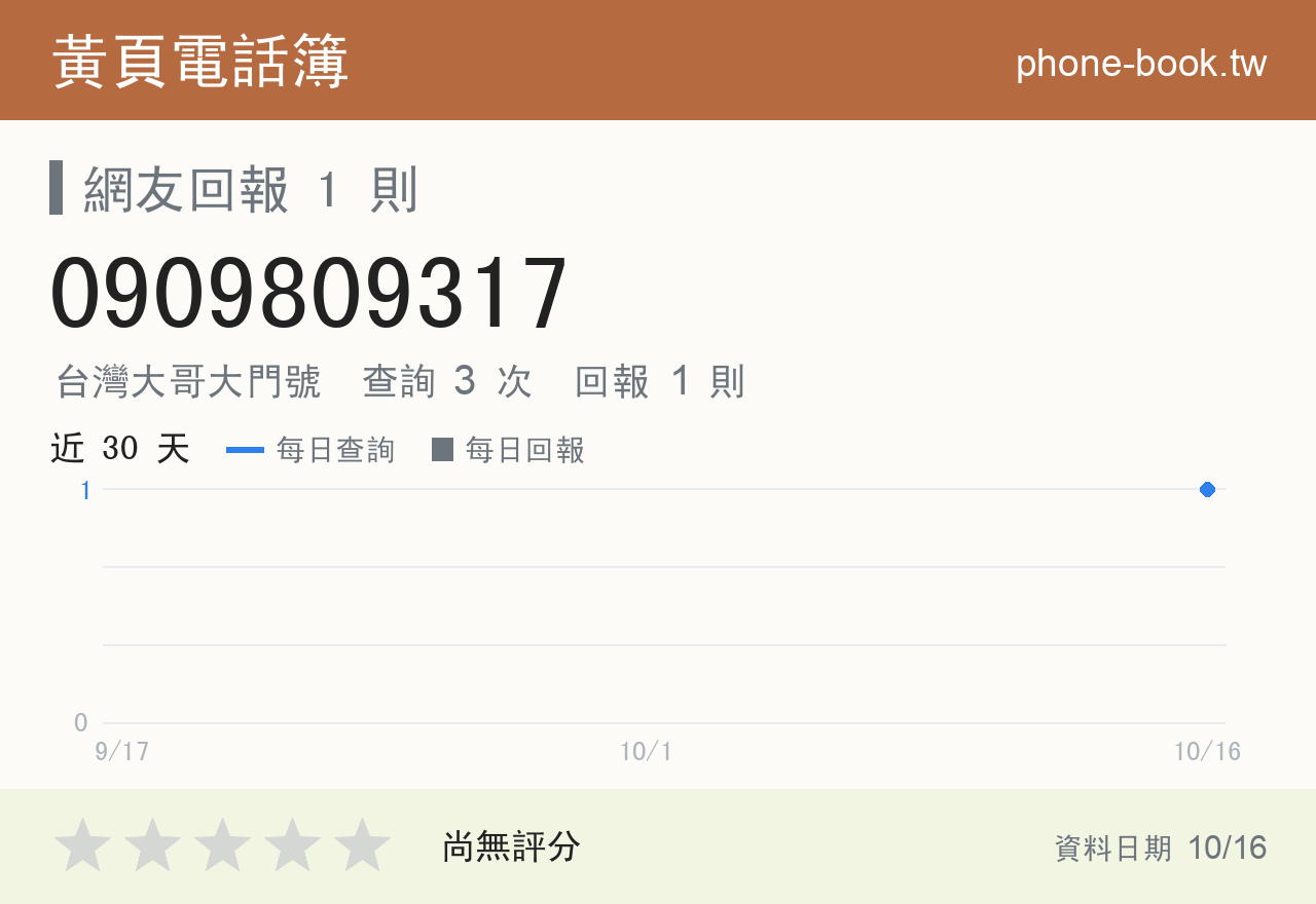 0909809317 評分卡：查詢 3 次、網友回報 1 則