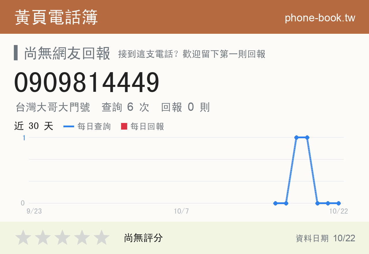 0909814449 評分卡：查詢 6 次、網友回報 0 則
