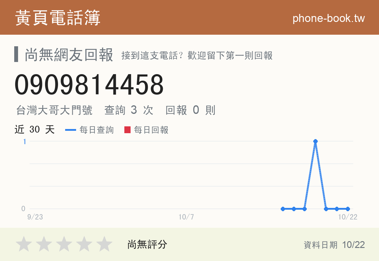 0909814458 評分卡：查詢 3 次、網友回報 0 則