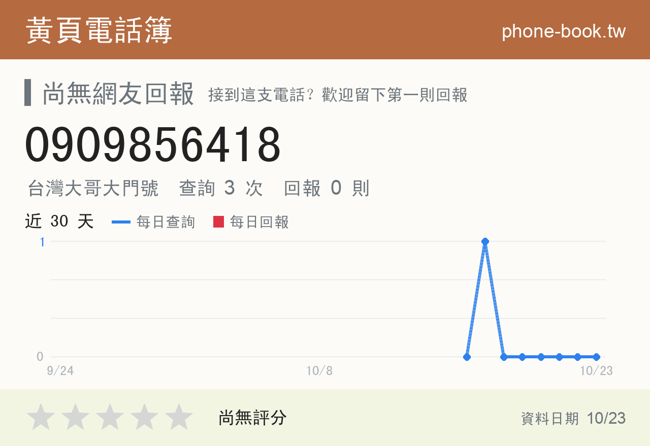 0909856418 評分卡：查詢 3 次、網友回報 0 則