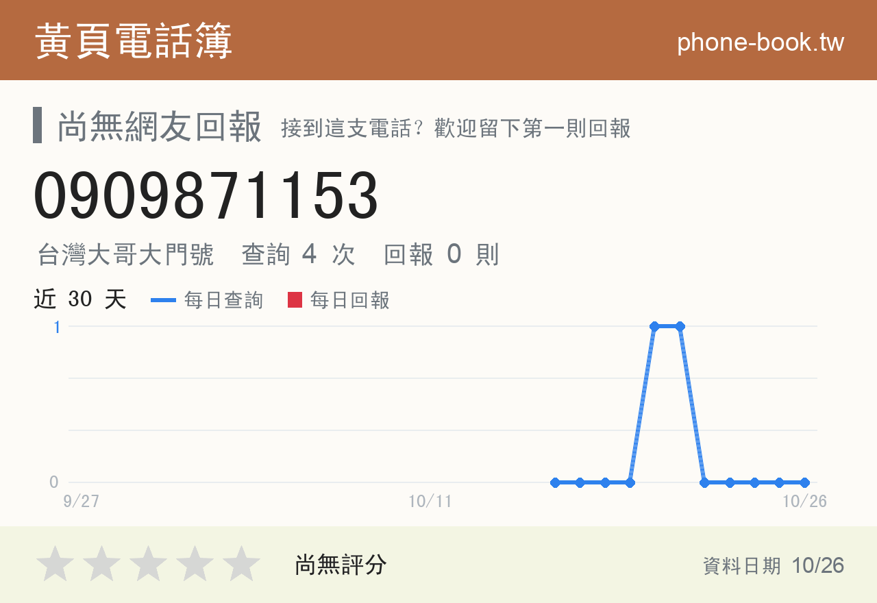 0909871153 評分卡：查詢 4 次、網友回報 0 則