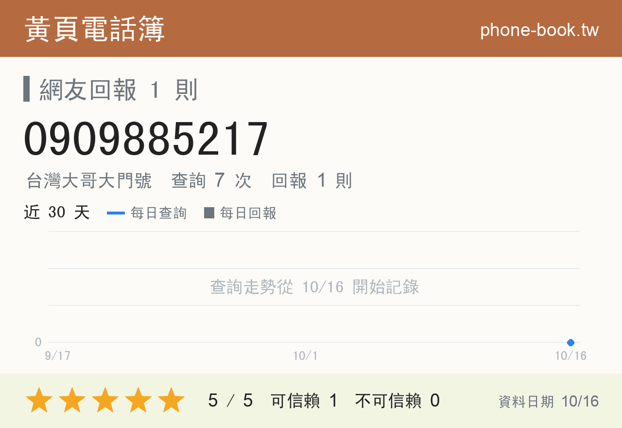 0909885217 評分卡：查詢 7 次、網友回報 1 則