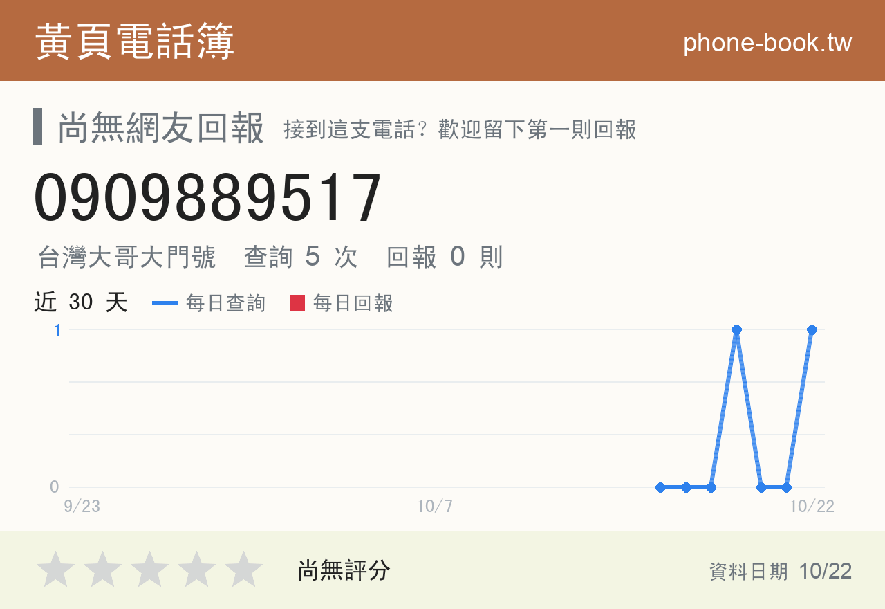 0909889517 評分卡：查詢 5 次、網友回報 0 則
