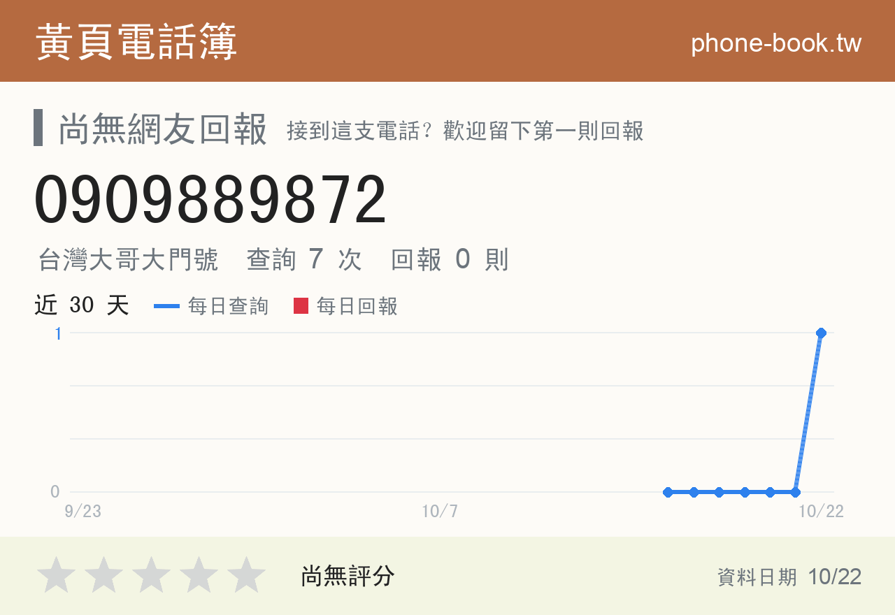 0909889872 評分卡：查詢 7 次、網友回報 0 則