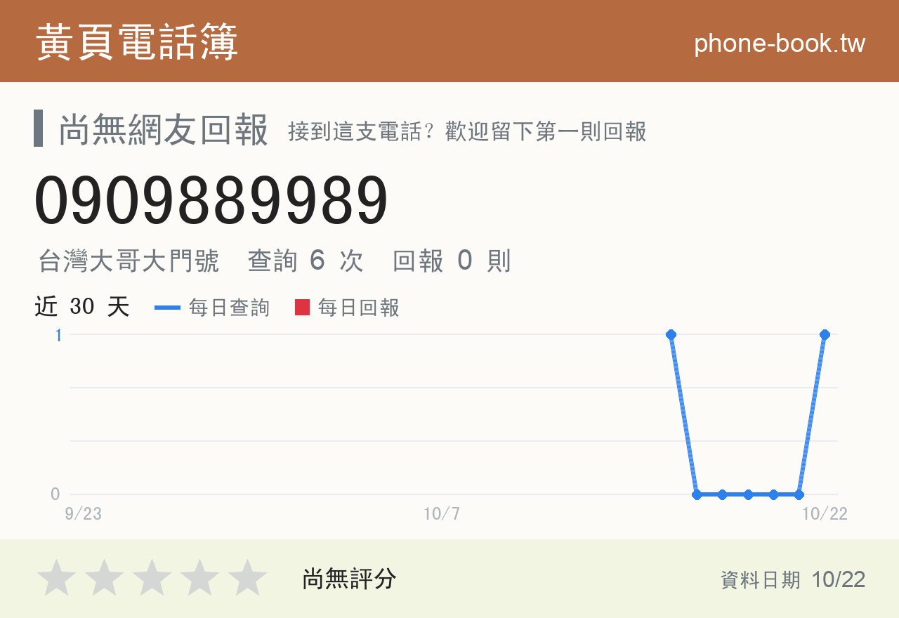 0909889989 評分卡：查詢 6 次、網友回報 0 則
