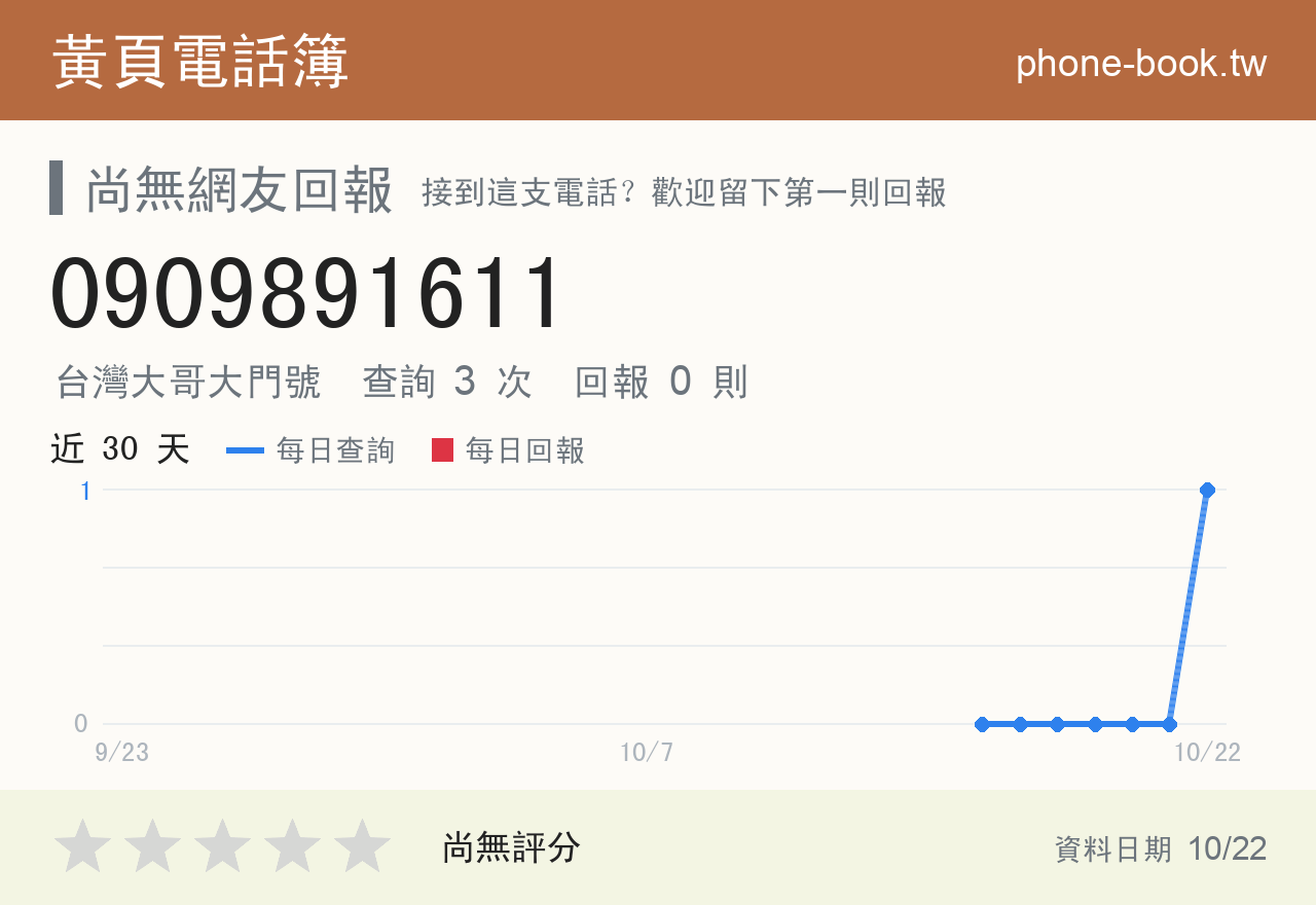 0909891611 評分卡：查詢 2 次、網友回報 0 則