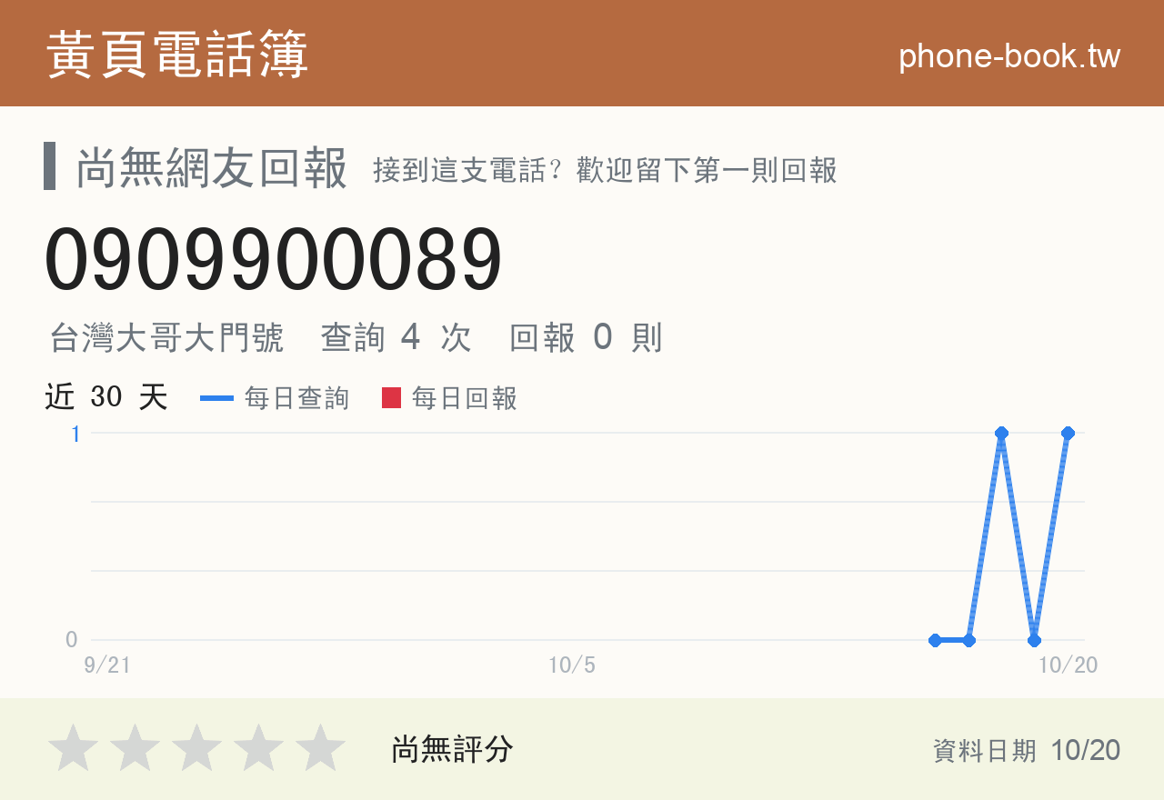 0909900089 評分卡：查詢 4 次、網友回報 0 則