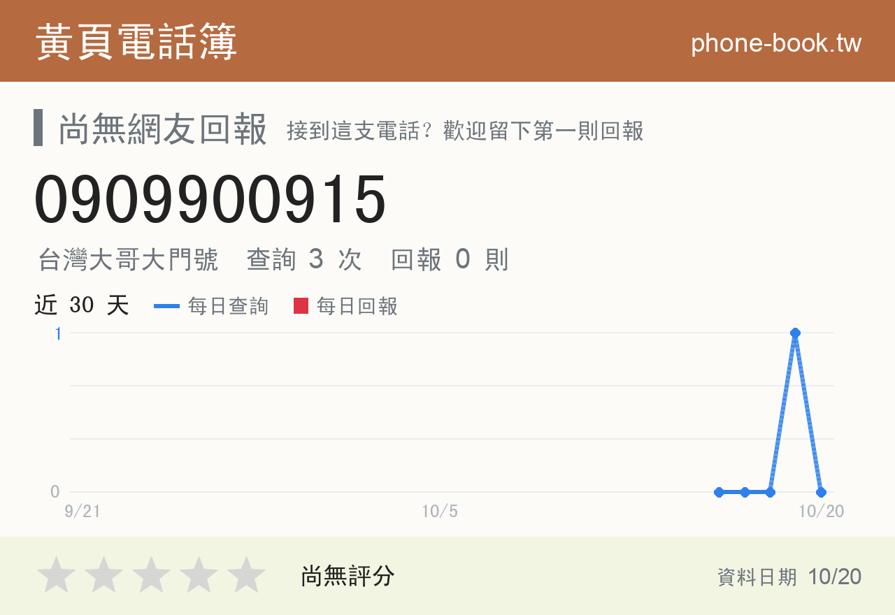 0909900915 評分卡：查詢 3 次、網友回報 0 則
