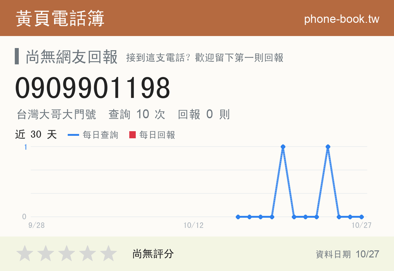 0909901198 評分卡：查詢 10 次、網友回報 0 則