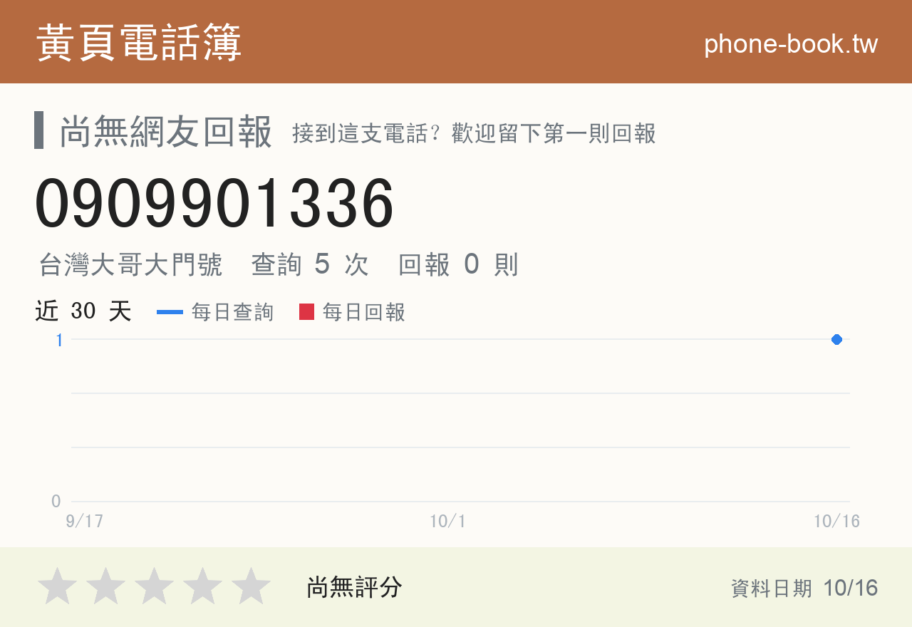 0909901336 評分卡：查詢 5 次、網友回報 0 則