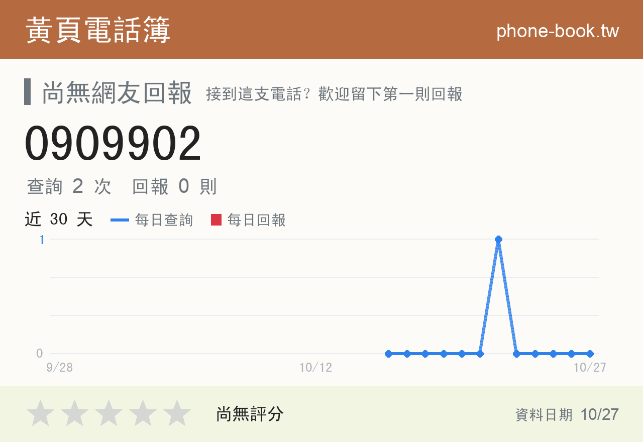 0909902 評分卡：查詢 2 次、網友回報 0 則