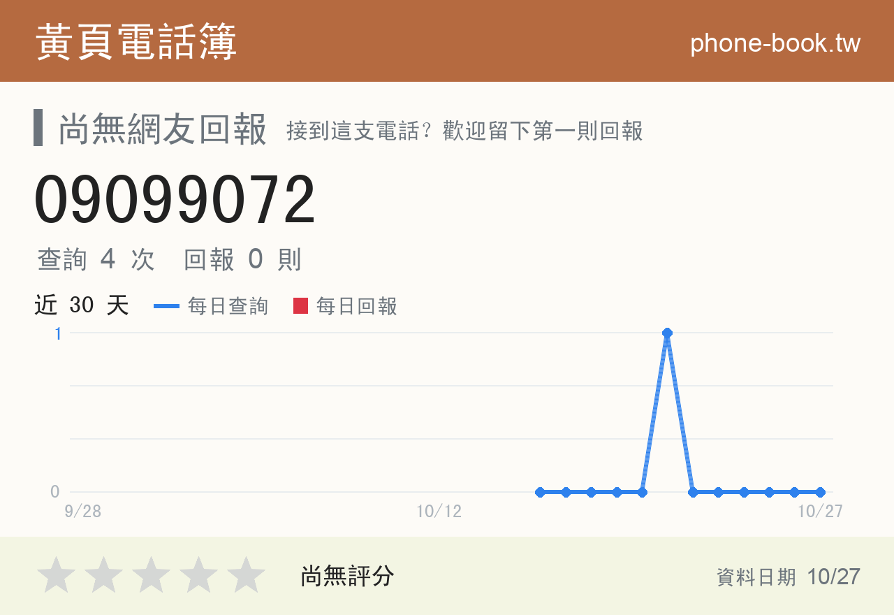 09099072 評分卡：查詢 4 次、網友回報 0 則