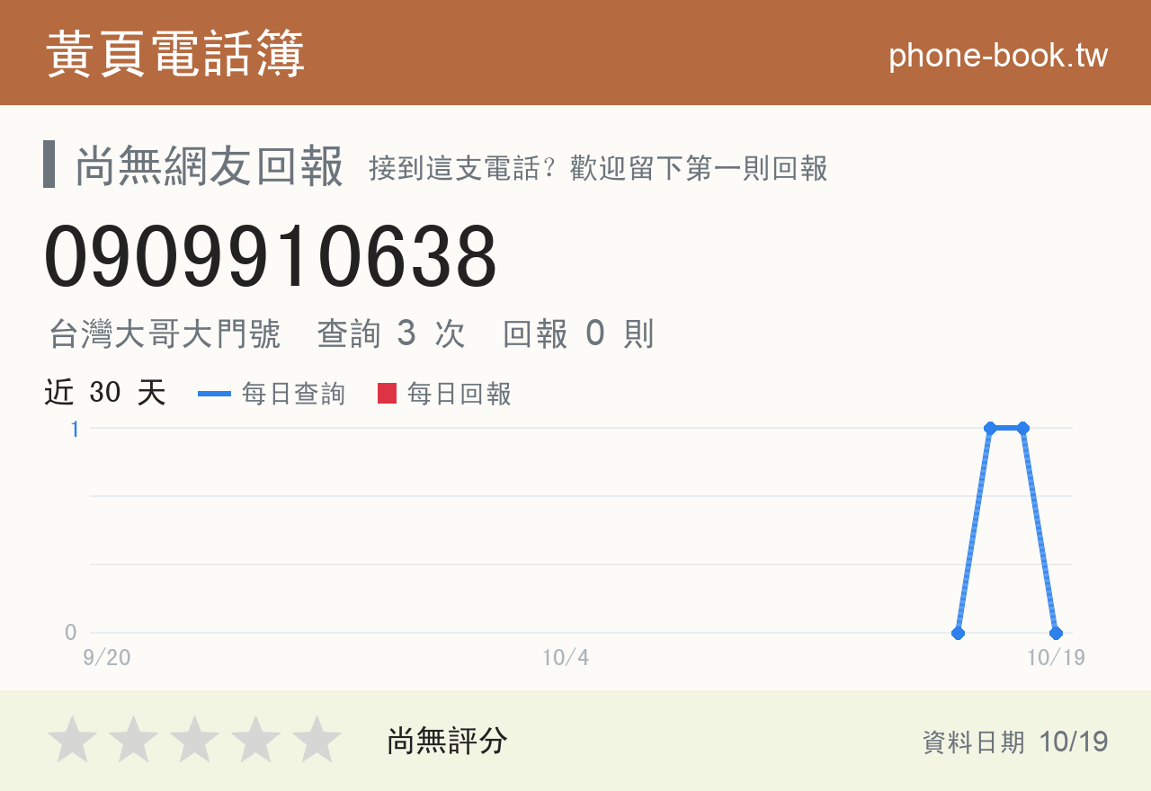 0909910638 評分卡：查詢 3 次、網友回報 0 則