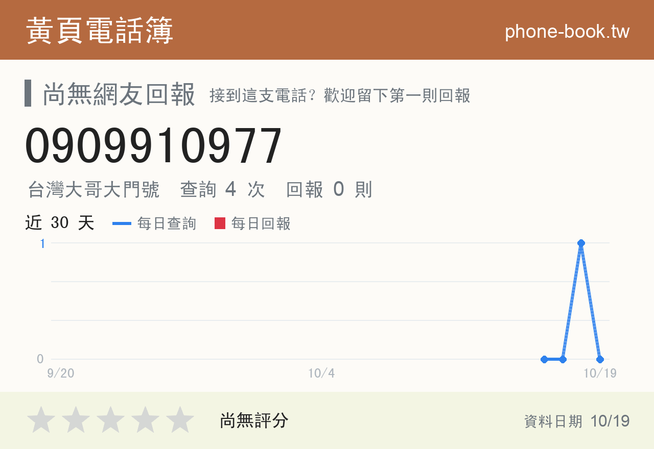 0909910977 評分卡：查詢 4 次、網友回報 0 則