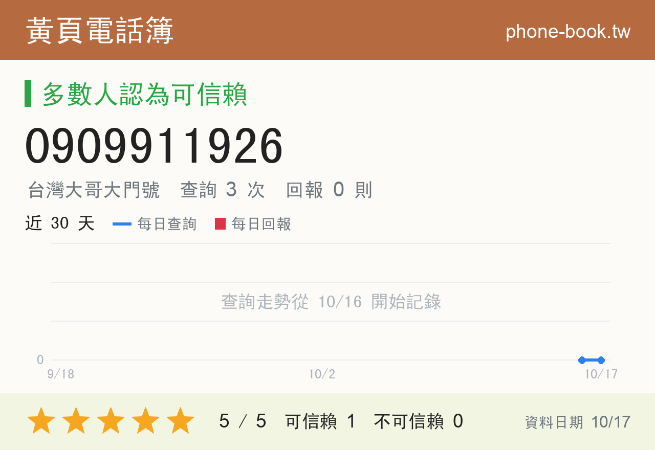 0909911926 評分卡：查詢 3 次、網友回報 0 則
