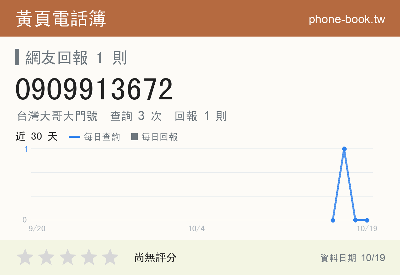 0909913672 評分卡：查詢 3 次、網友回報 1 則
