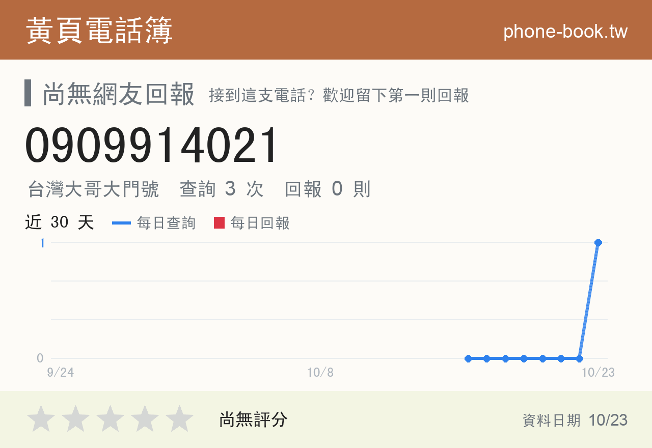 0909914021 評分卡：查詢 3 次、網友回報 0 則
