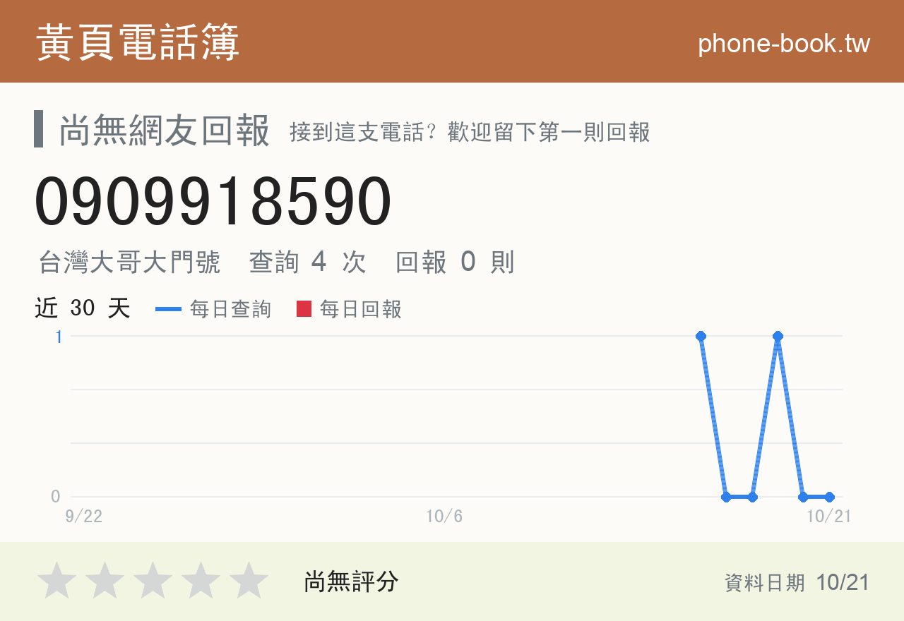 0909918590 評分卡：查詢 4 次、網友回報 0 則