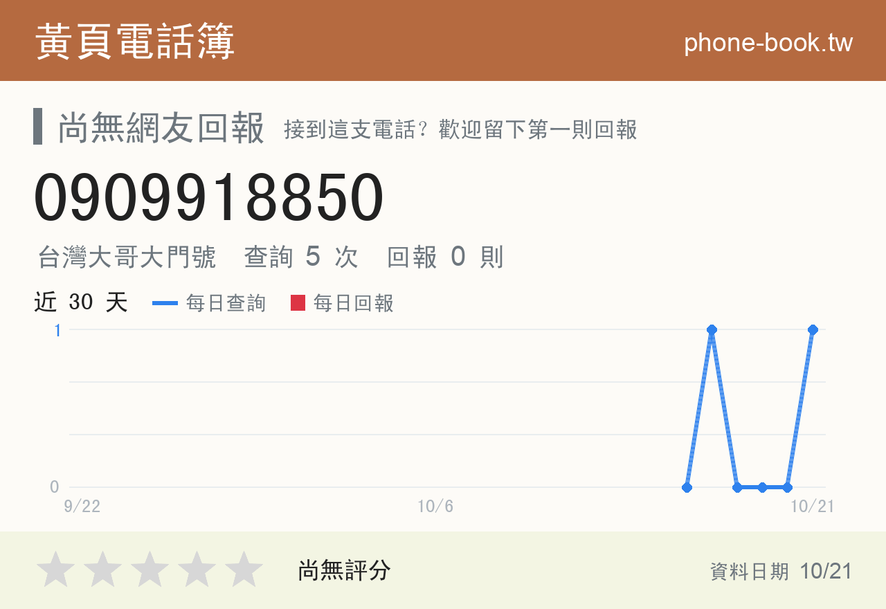 0909918850 評分卡：查詢 5 次、網友回報 0 則